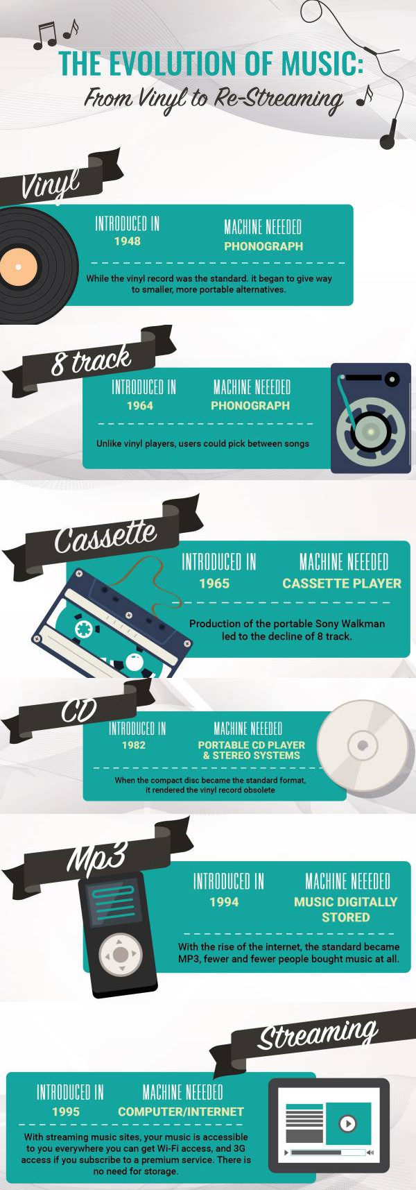 The 'Evolution Of Music’ Infographic Explained - Music News | Music ...